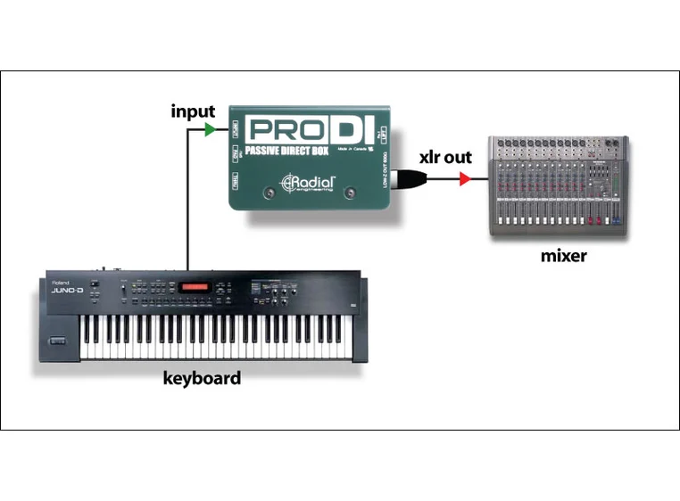 Radial ProDI 